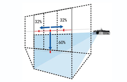 ἤ⹤ͶӰ(yng)ô(zhn)֮(chung)Ӱ