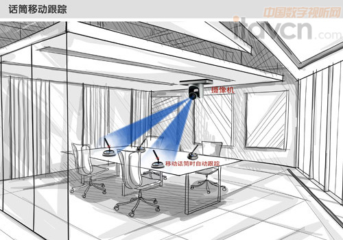 話筒跟蹤系統(tǒng)