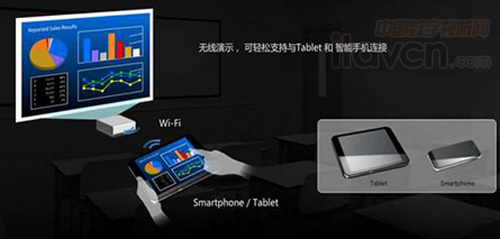 無(wú)線(xiàn)功能輕松連接各種設(shè)備