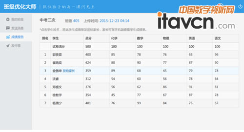 ༉(yu)“”ꇣΑ򻯹L(fng)СW(xu)n