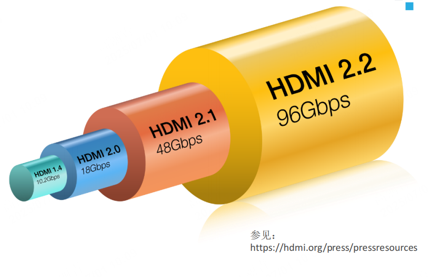 HDMI