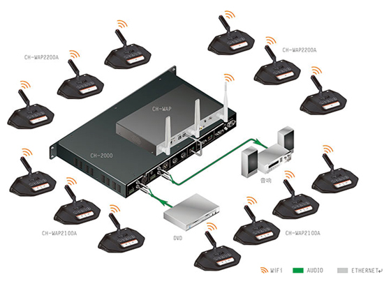 CH-WAP2100AWiFiܕhlԱQϯԪ